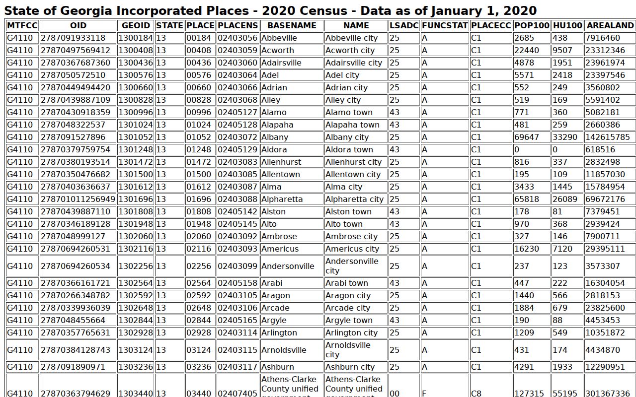 Echols County court docket incorporated-place cross-check